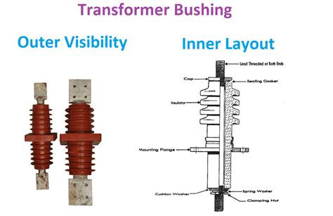 types of transformer bushings.